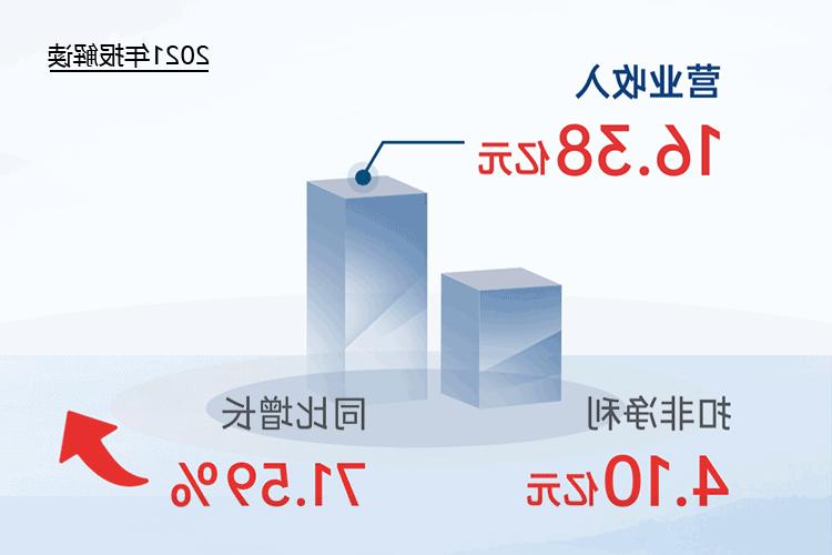 您收到一封<a href='http://4fn.shemean.com'>欧洲杯下注网站</a>2021年“成绩单”